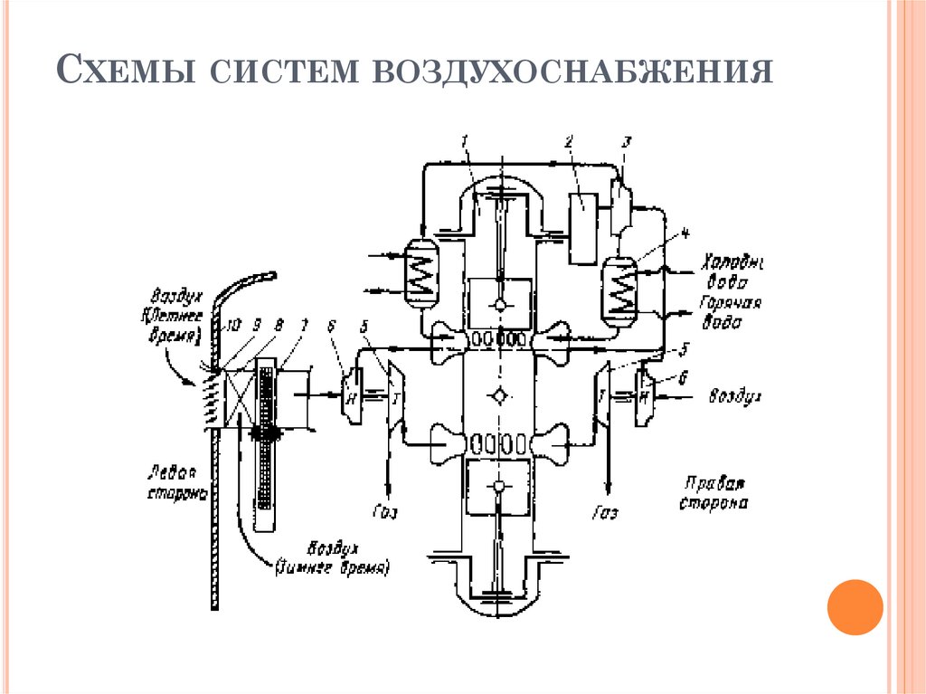 Схемы систем воздухоснабжения