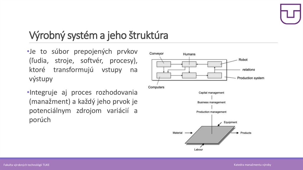 Výrobný systém a jeho štruktúra
