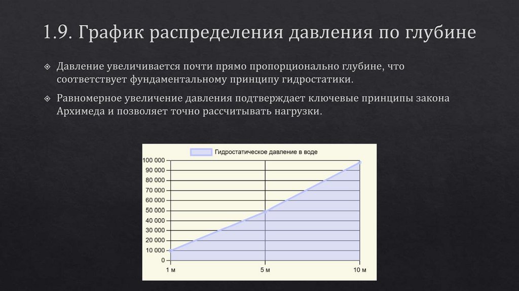 1.9. График распределения давления по глубине