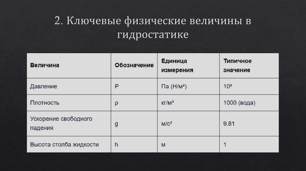 2. Ключевые физические величины в гидростатике