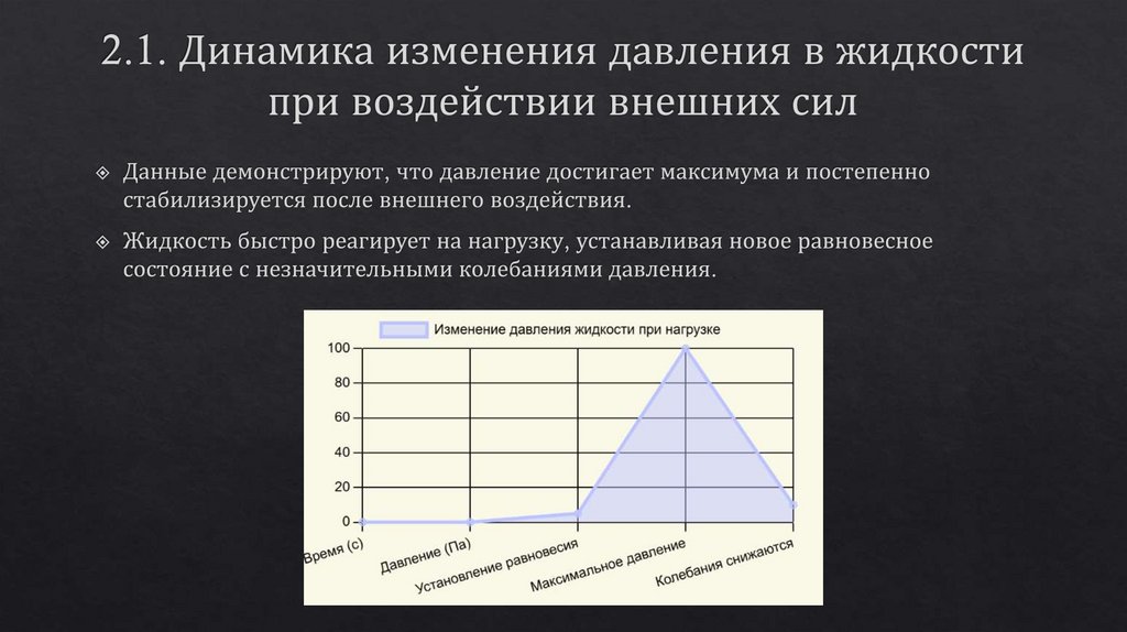 2.1. Динамика изменения давления в жидкости при воздействии внешних сил
