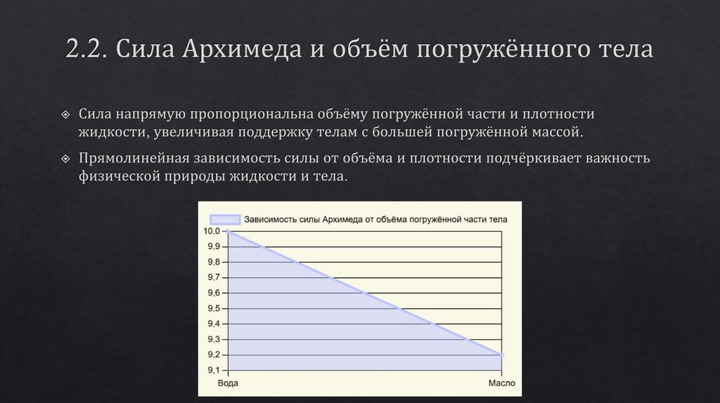 2.2. Сила Архимеда и объём погружённого тела