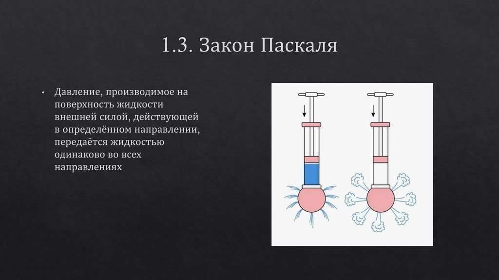 1.3. Закон Паскаля