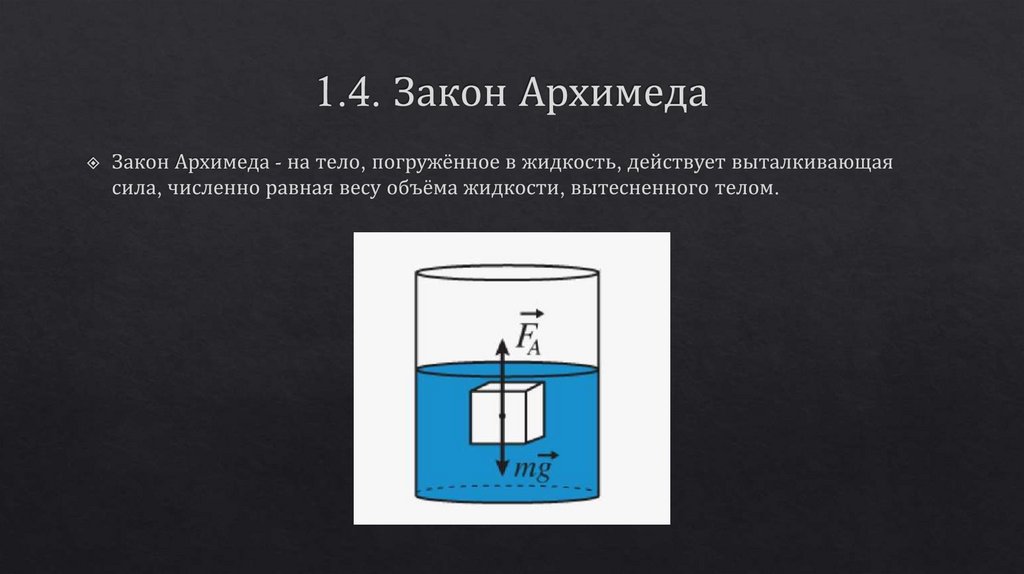 1.4. Закон Архимеда