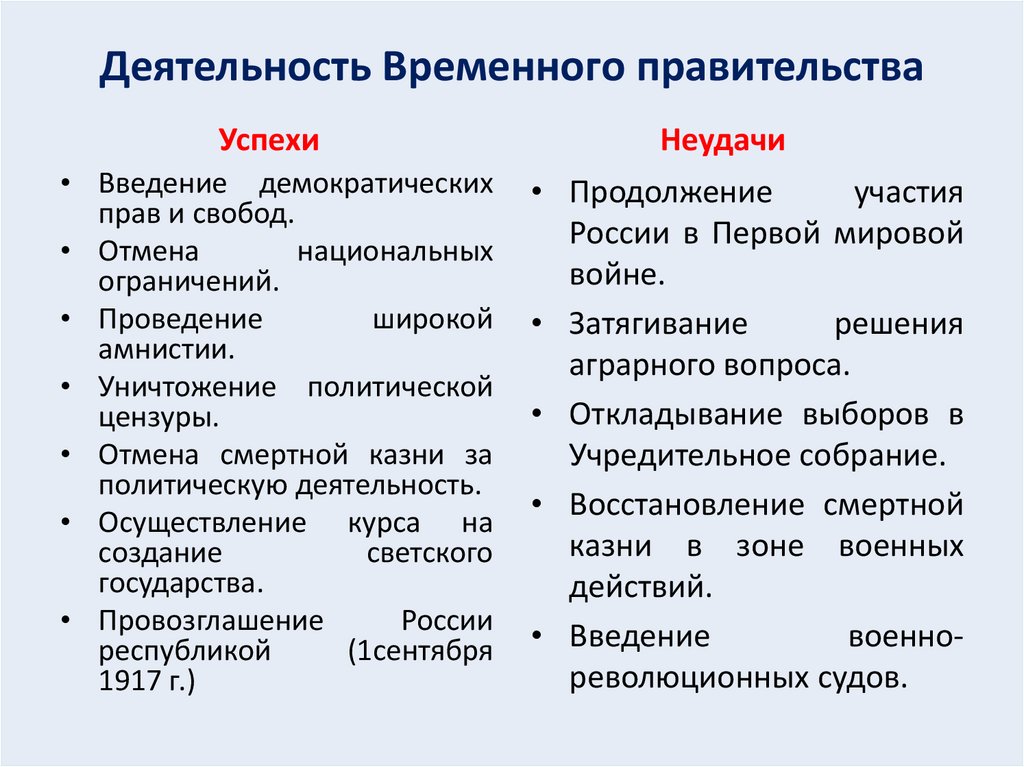 Деятельность Временного правительства