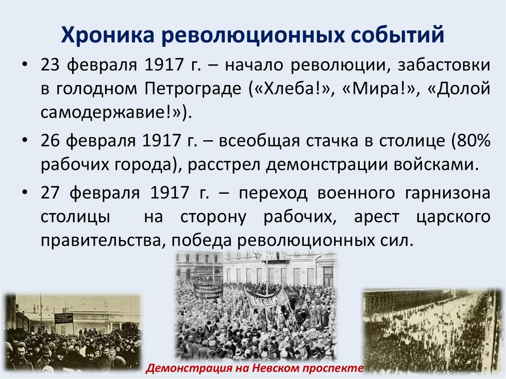 Хроника революционных событий