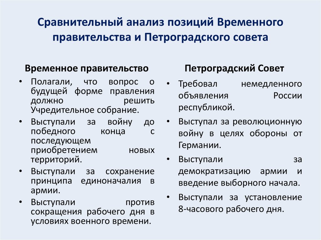 Сравнительный анализ позиций Временного правительства и Петроградского совета