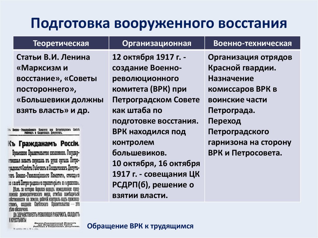 Подготовка вооруженного восстания
