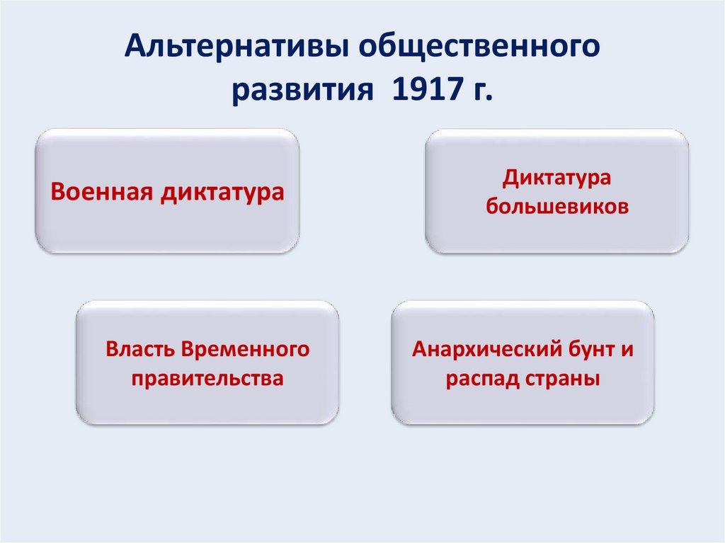 Альтернативы общественного развития 1917 г.