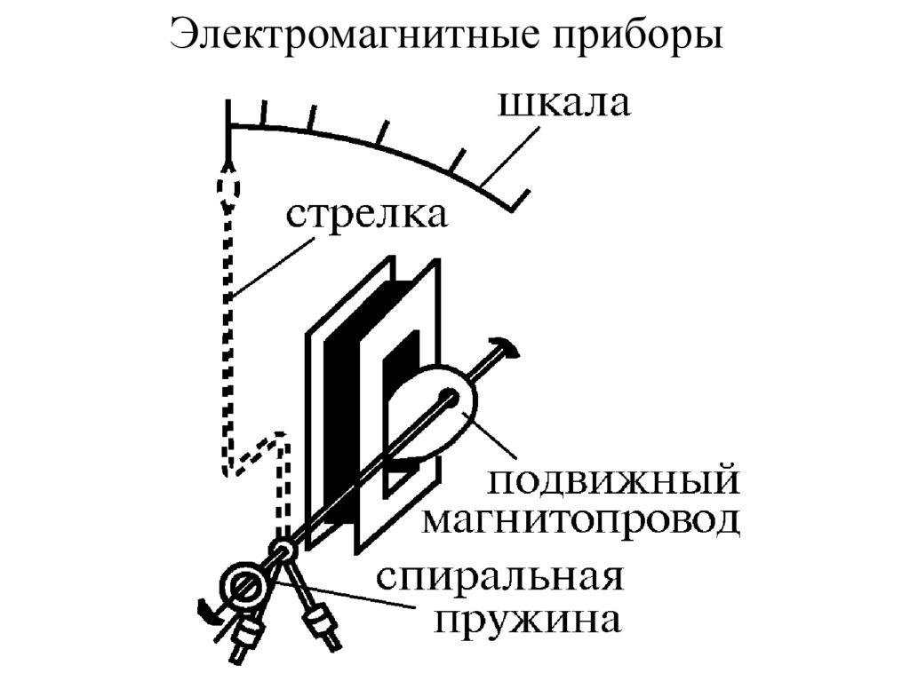 Электромагнитные приборы