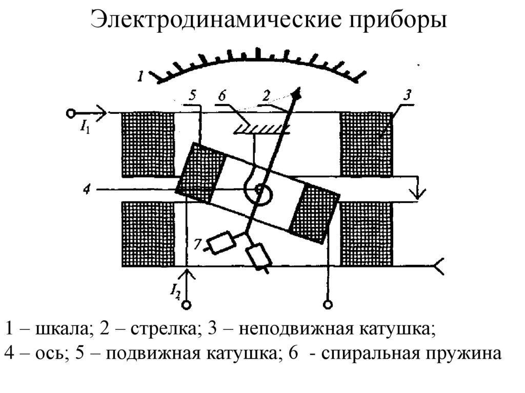 Электродинамические приборы
