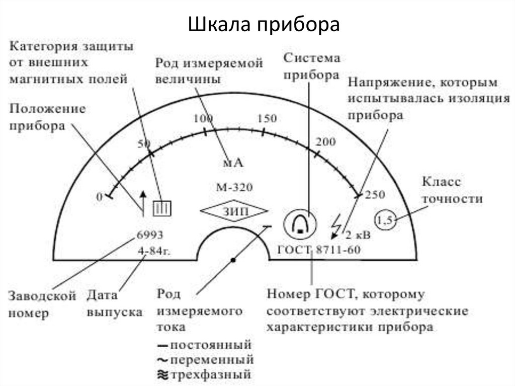 Шкала прибора