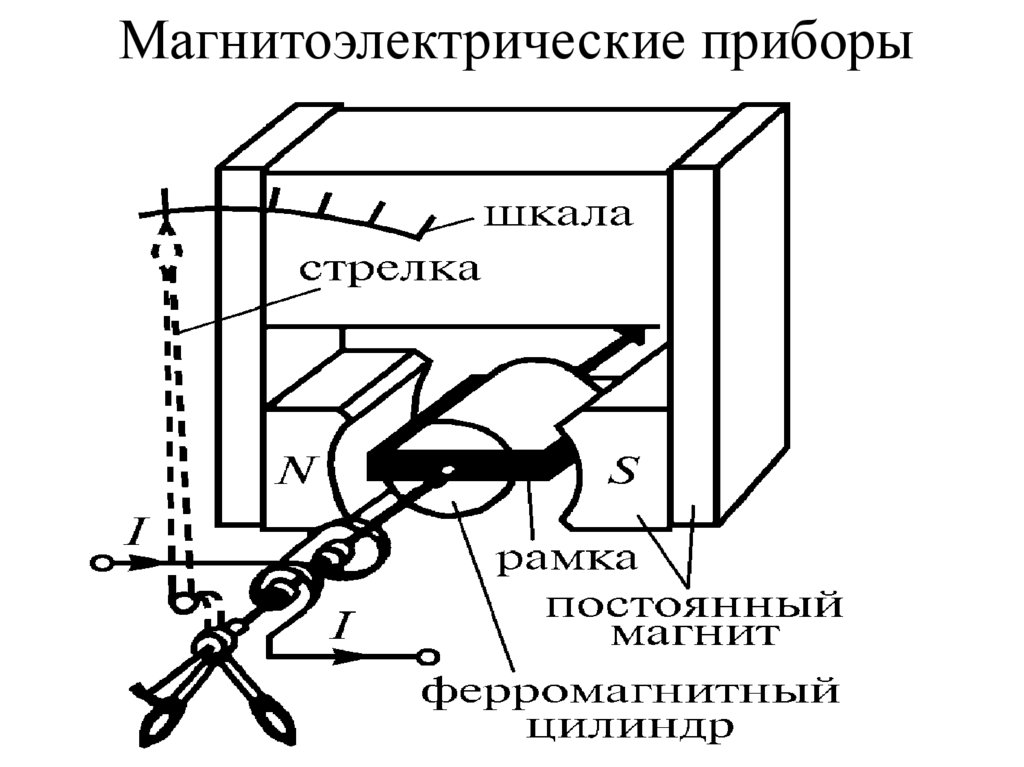 Магнитоэлектрические приборы
