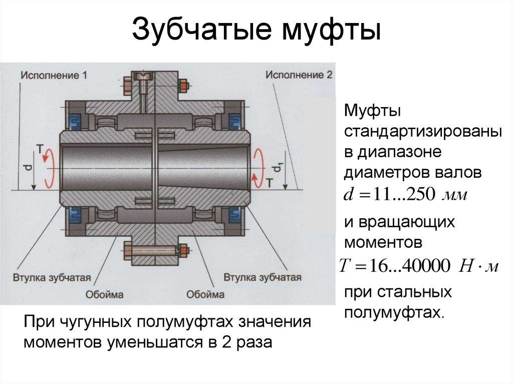 Зубчатые муфты
