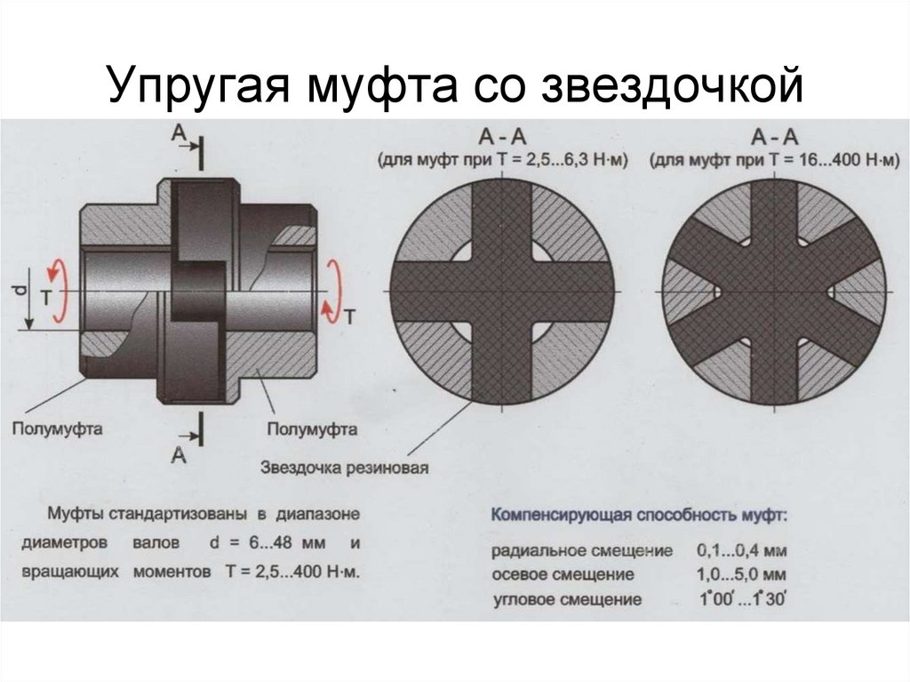 Упругая муфта со звездочкой