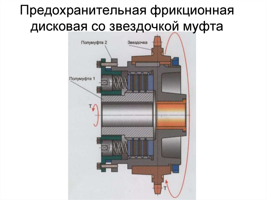 Предохранительная фрикционная дисковая со звездочкой муфта