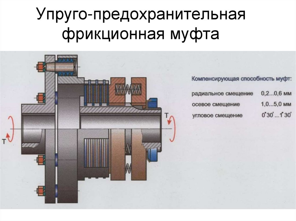 Упруго-предохранительная фрикционная муфта