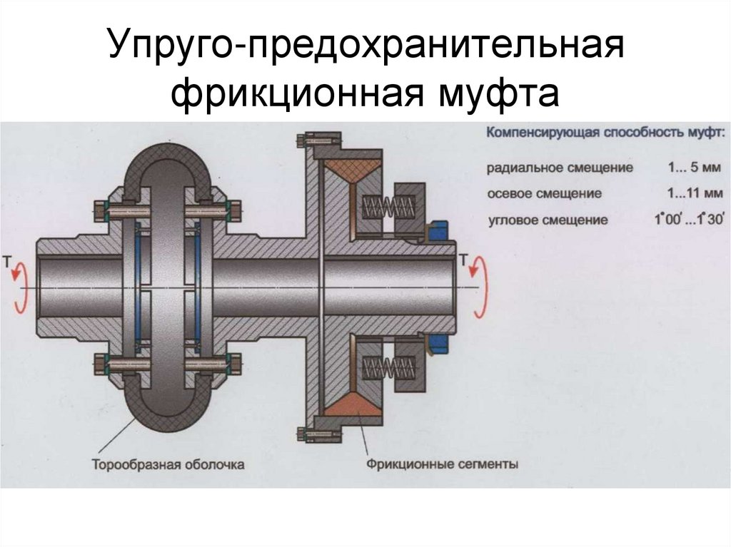 Упруго-предохранительная фрикционная муфта