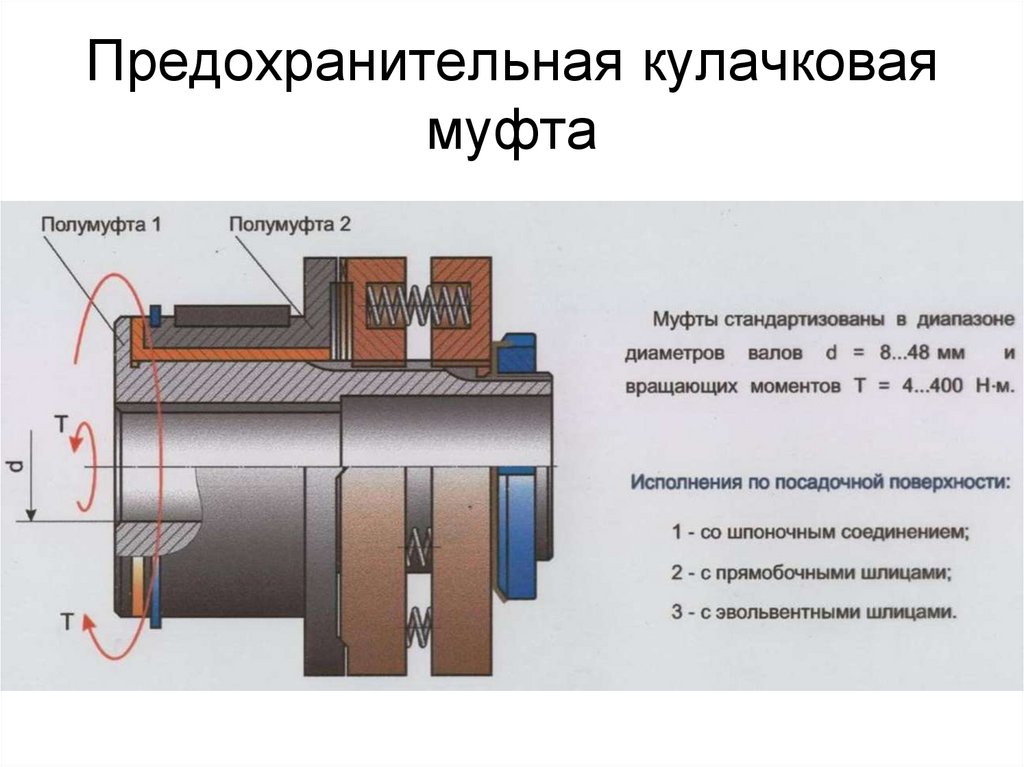 Предохранительная кулачковая муфта