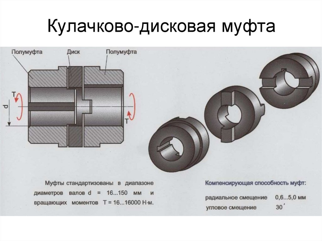 Кулачково-дисковая муфта