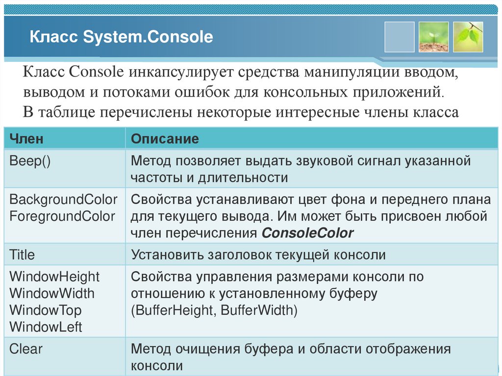 Класс System.Console