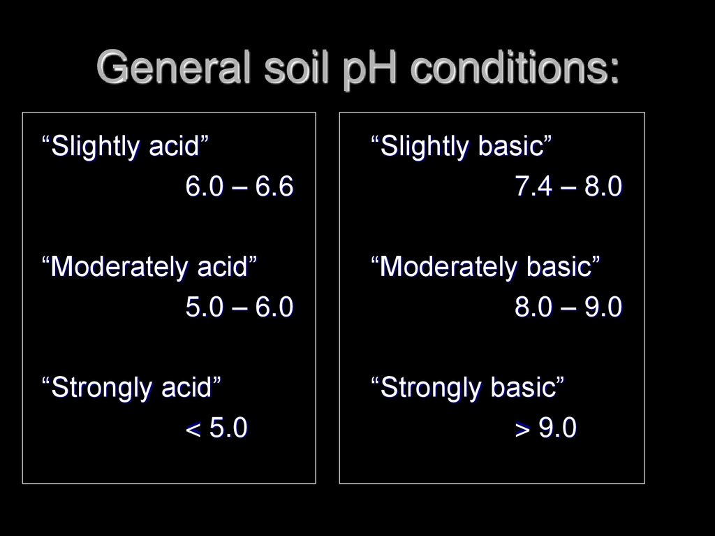 General soil pH conditions: