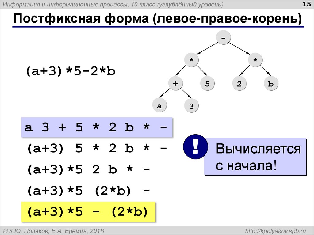 Постфиксная форма (левое-правое-корень)