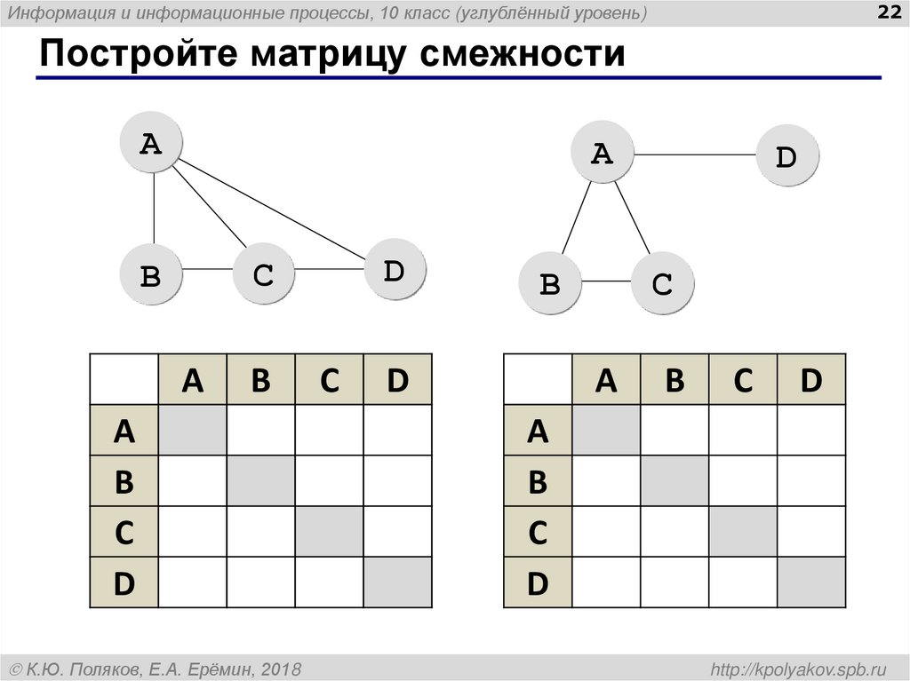 Постройте матрицу смежности