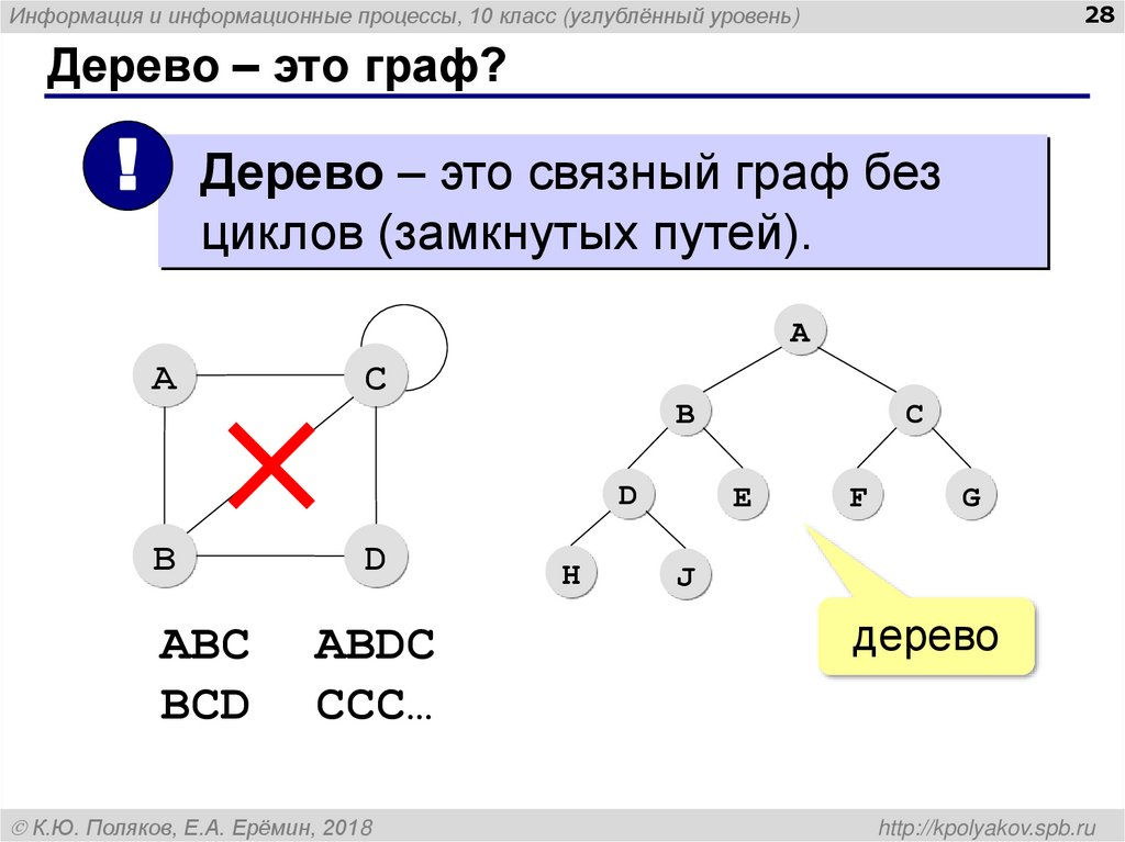 Дерево – это граф?