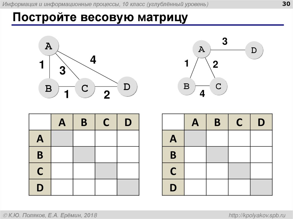 Постройте весовую матрицу