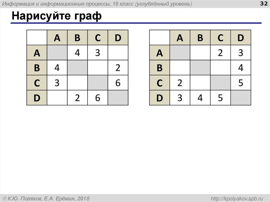 Нарисуйте граф