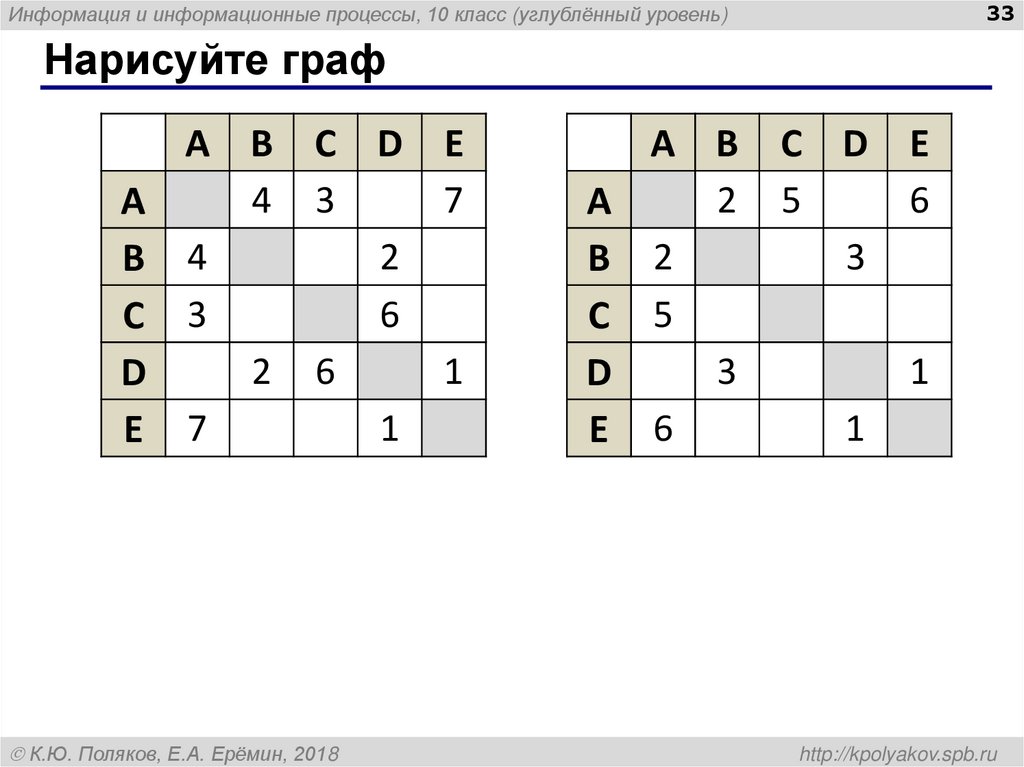 Нарисуйте граф