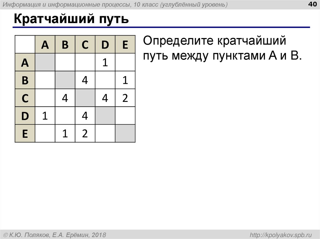 Кратчайший путь