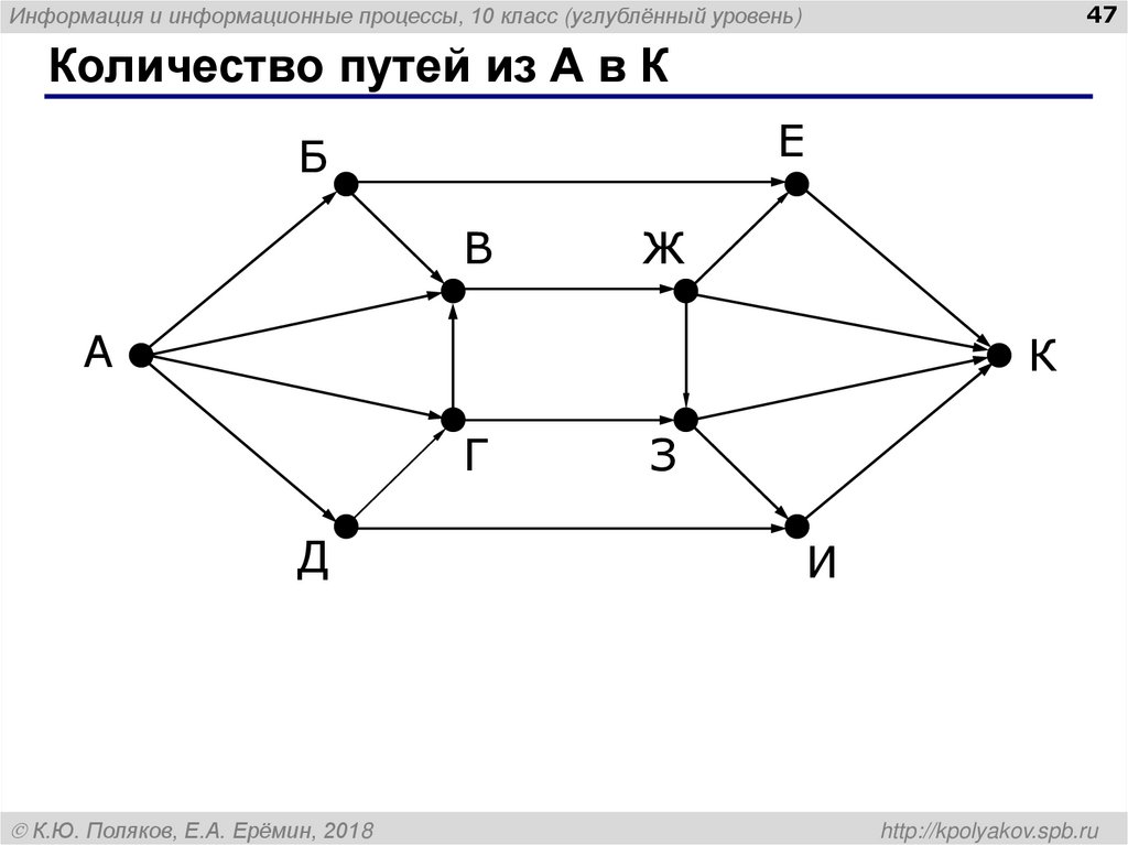 Количество путей из А в К