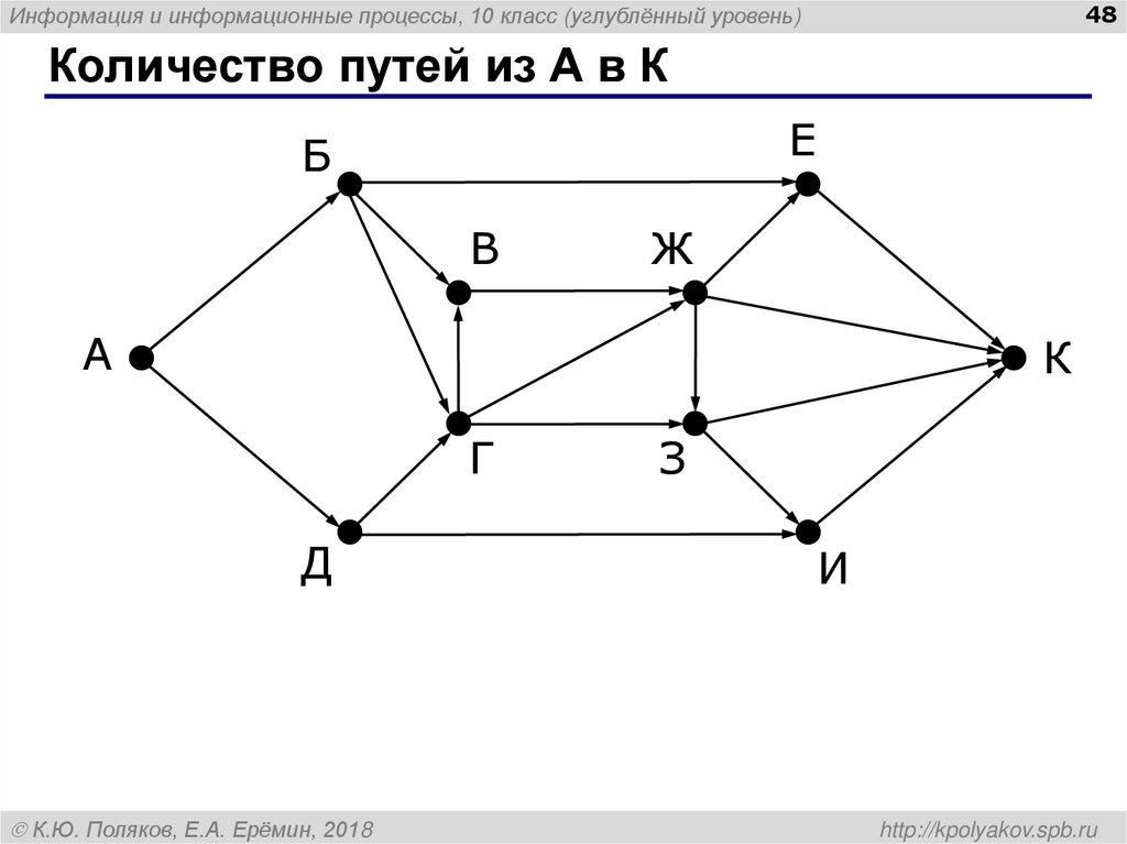 Количество путей из А в К