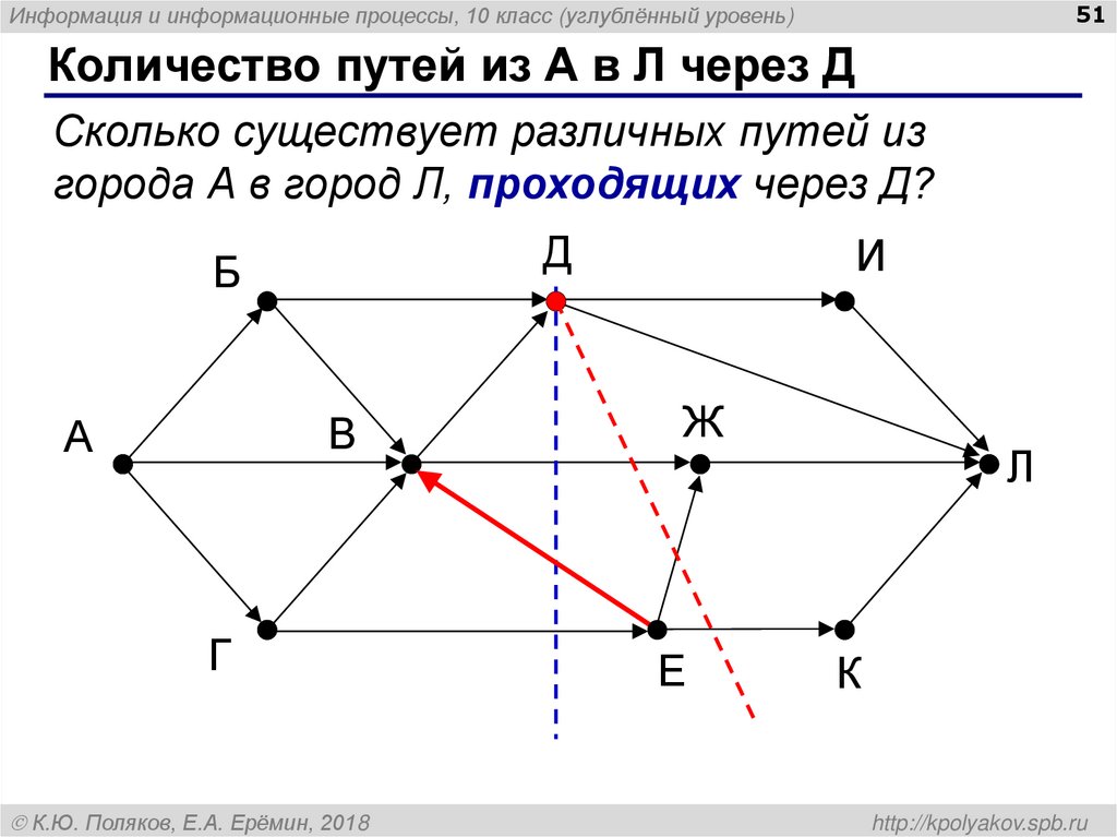 Количество путей из А в Л через Д