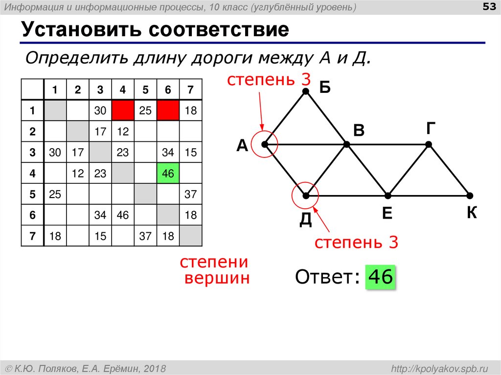 Установить соответствие