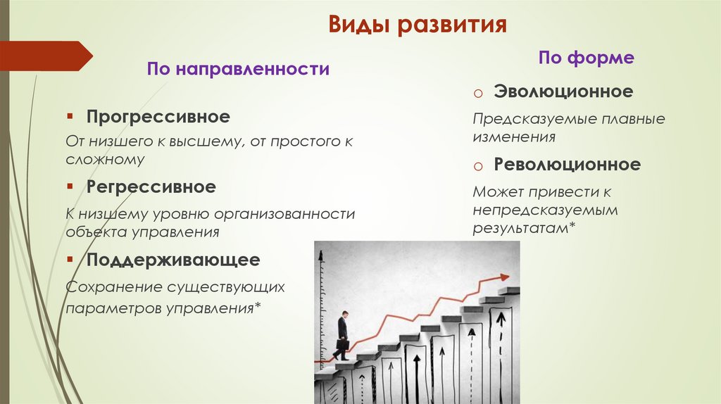 Виды развития