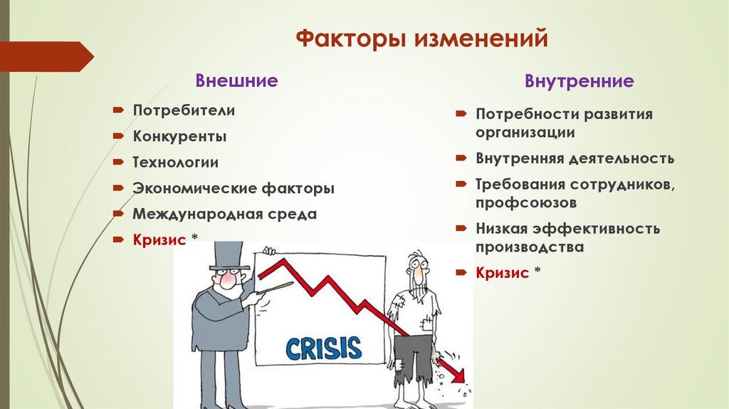 Факторы изменений