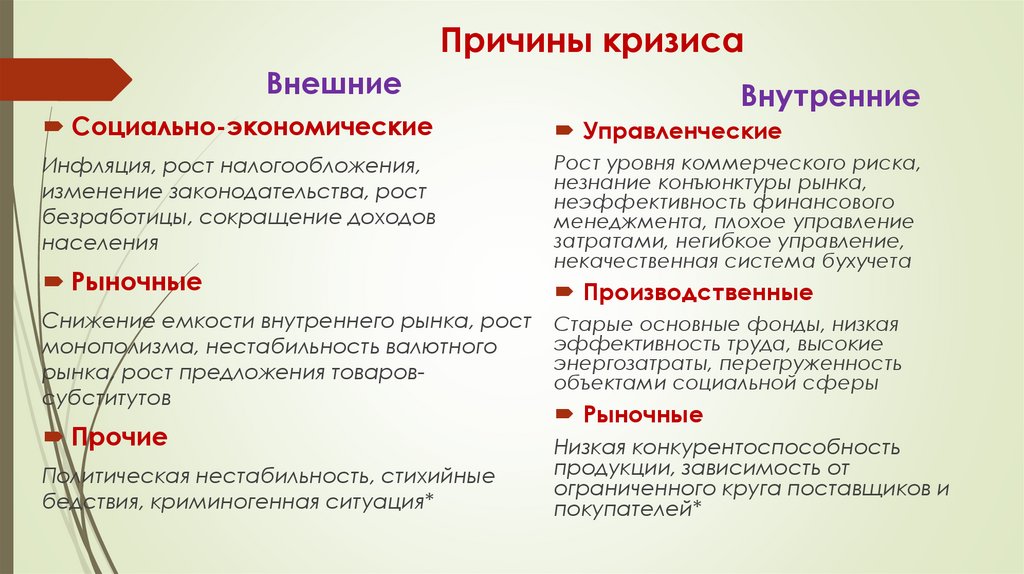 Причины кризиса