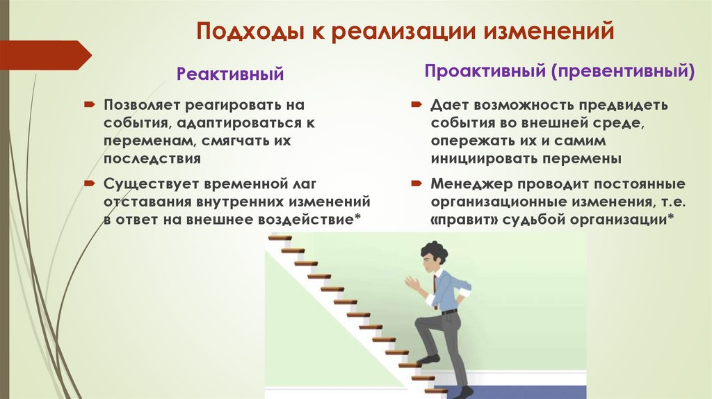 Подходы к реализации изменений