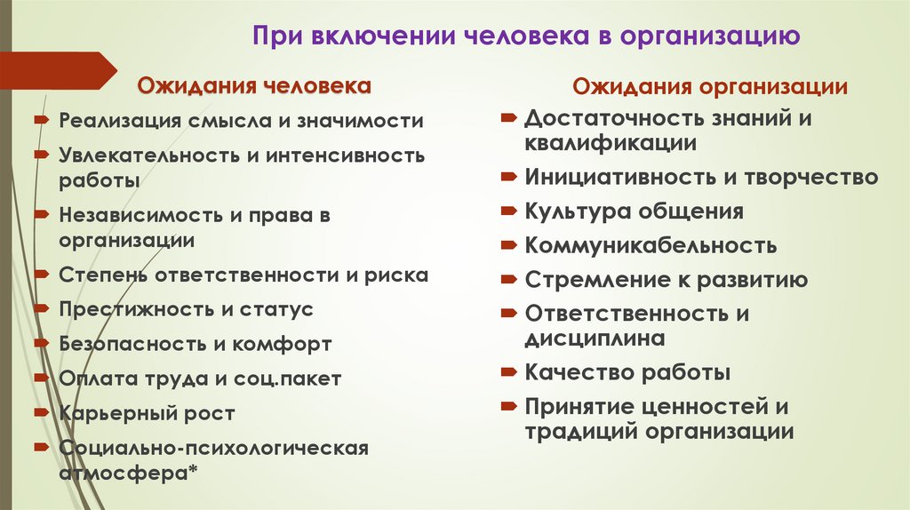 При включении человека в организацию