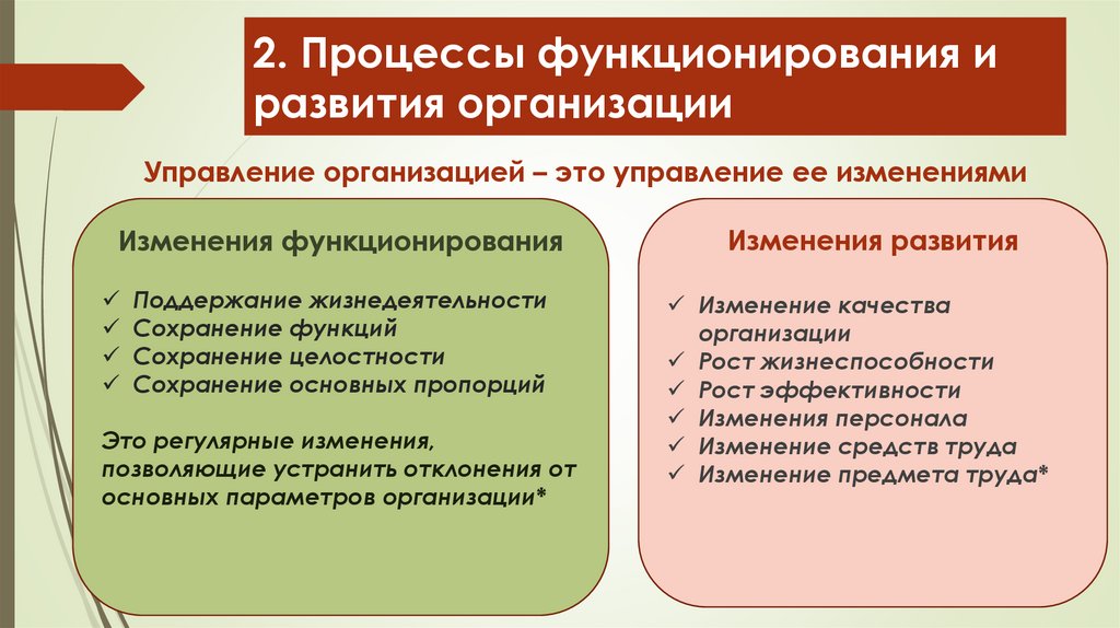 2. Процессы функционирования и развития организации