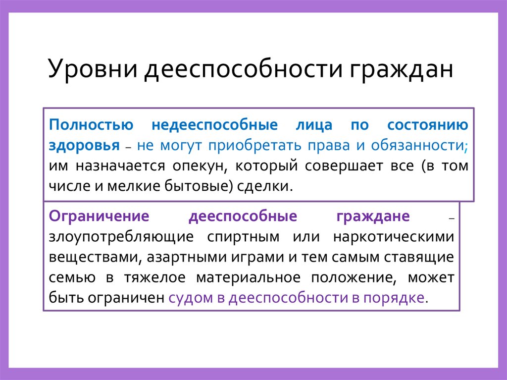 Уровни дееспособности граждан