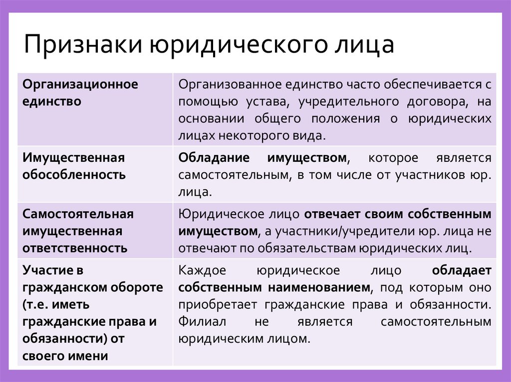 Признаки юридического лица