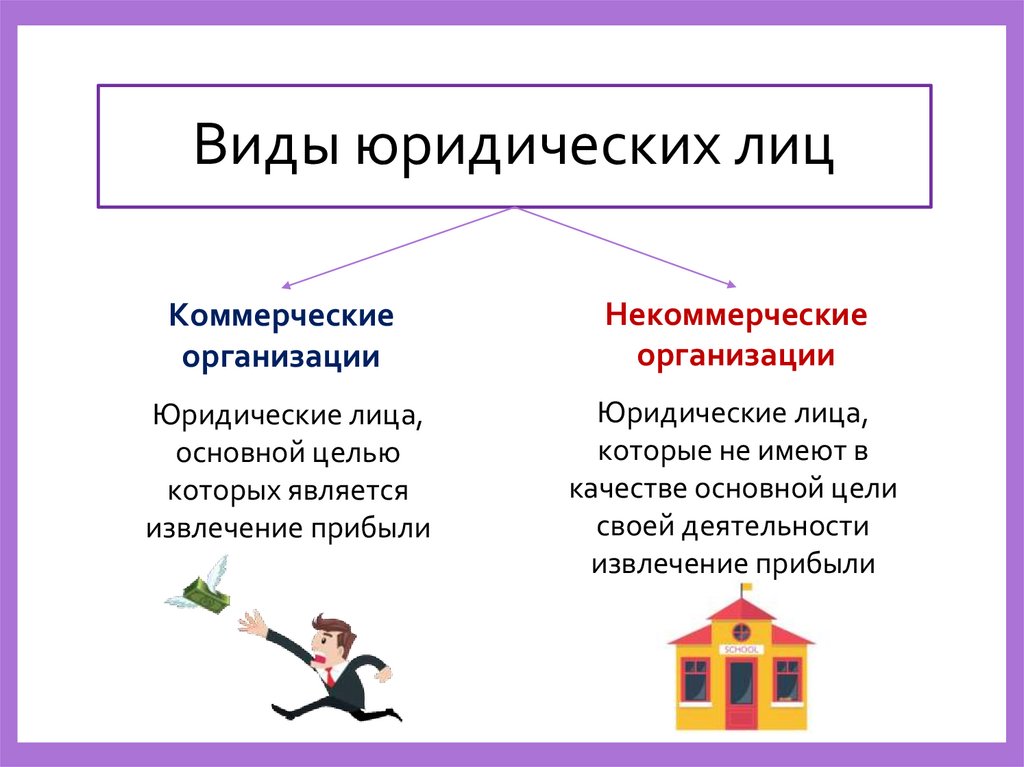 Виды юридических лиц