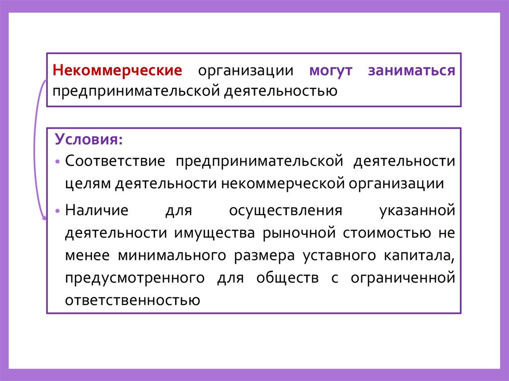 Некоммерческие организации могут заниматься предпринимательской деятельностью