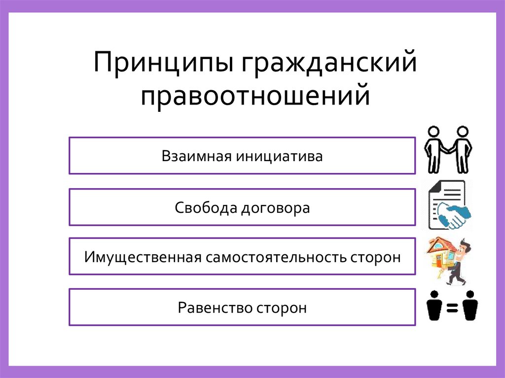 Принципы гражданский правоотношений