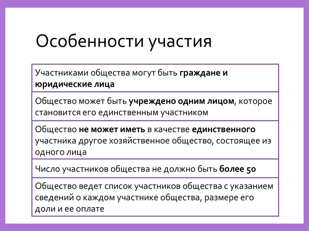 Особенности участия