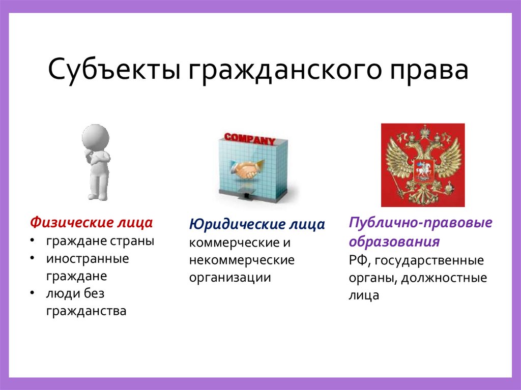 Субъекты гражданского права